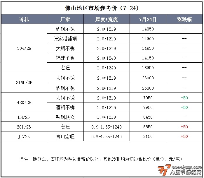 力源不锈钢网